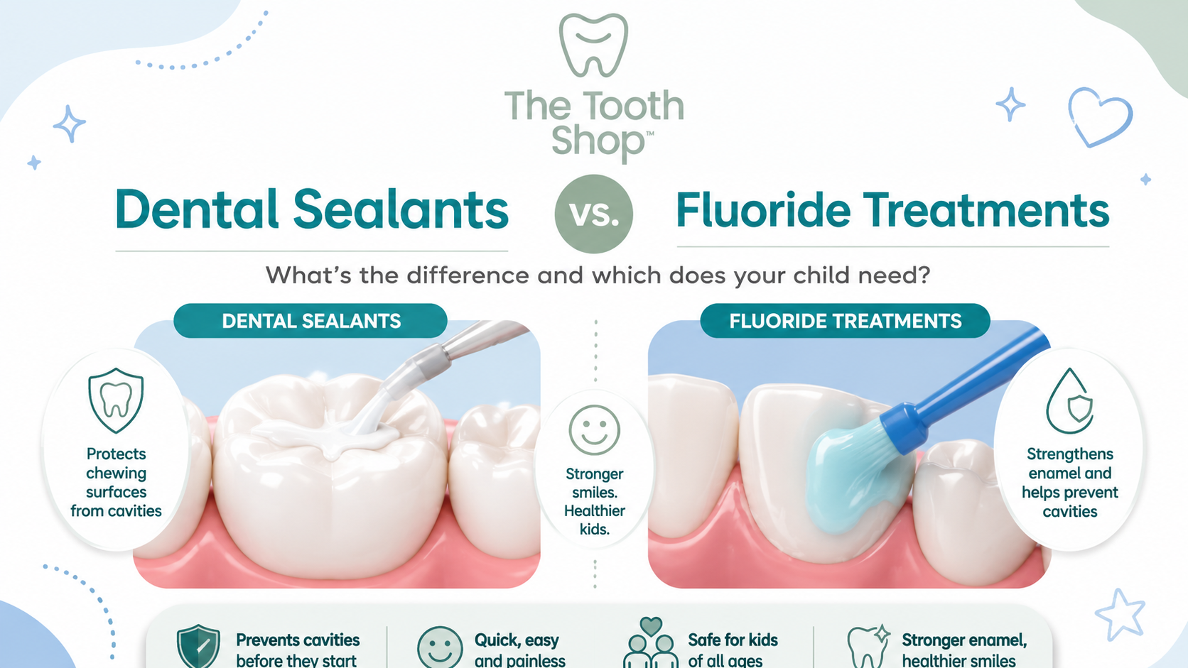 Dental Sealants vs. Fluoride Treatments: What’s the Difference and Which Does Your Child Need?